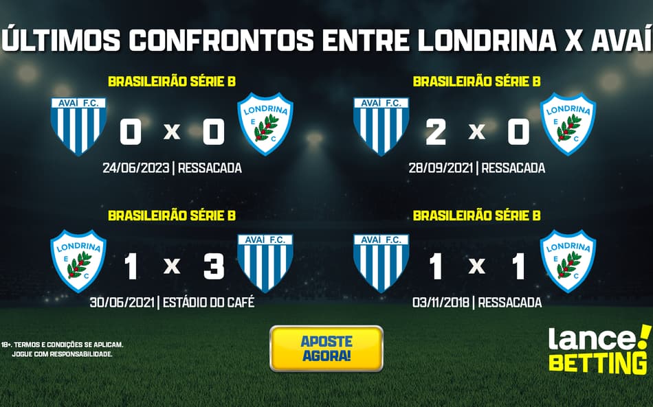 ultimos_avai_x_londrina_CTA-1-aspect-ratio-512-320