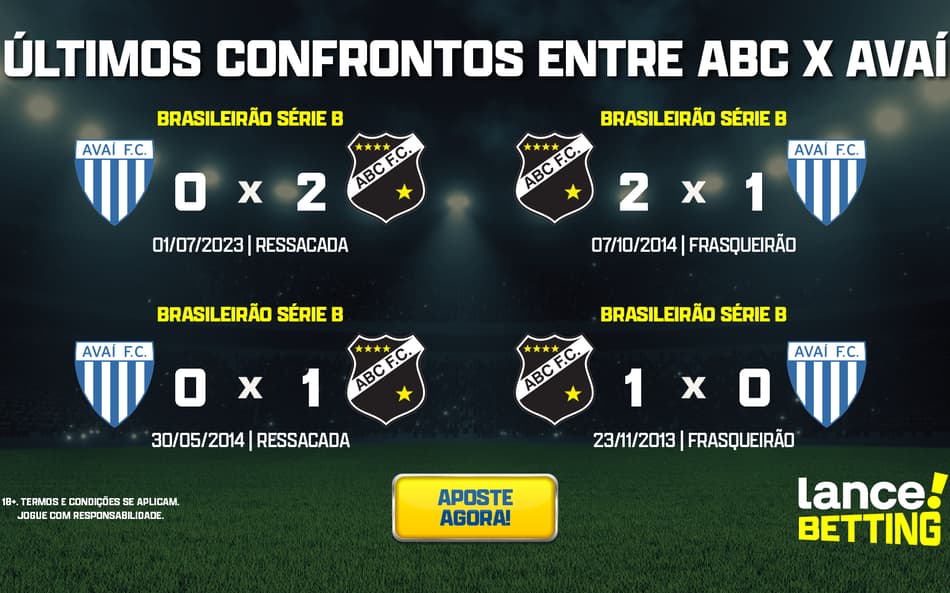 Série B: como foram os últimos jogos entre ABC e Avaí?