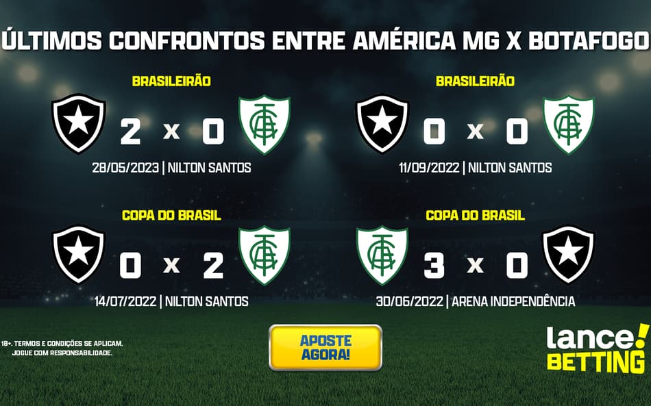 Brasileirão: como foram os últimos jogos entre América-MG e Botafogo?