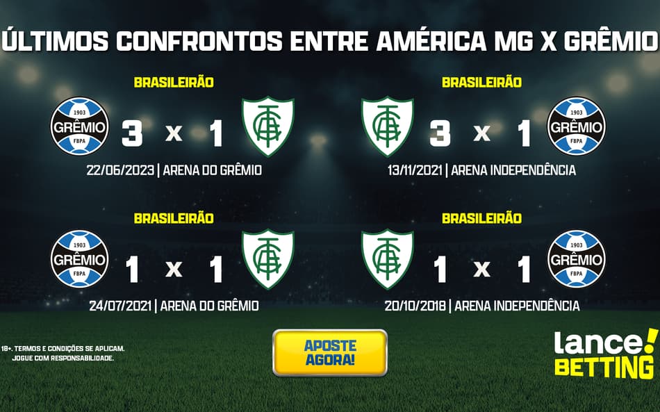 Brasileirão: como foram os últimos jogos entre América-MG e Grêmio?