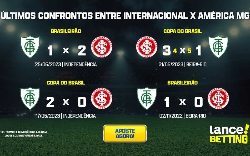 Brasileirão: como foram os últimos jogos entre Internacional e América-MG?