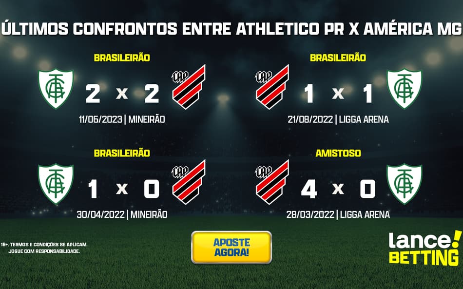 Brasileirão: como foram os últimos jogos entre Athletico-PR e América-MG?