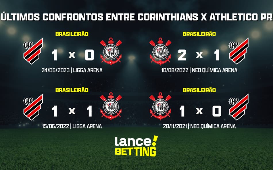Brasileirão: como foram os últimos jogos entre Corinthians e Athletico-PR?