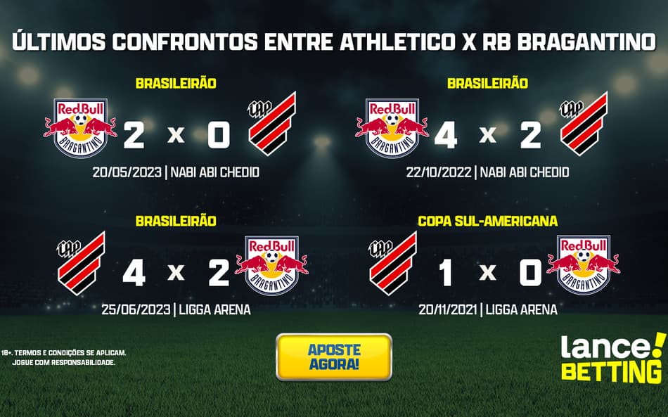 ultimos_jogos_athletico_x_rb_bragantino_CTA-aspect-ratio-512-320