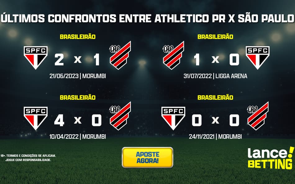 Brasileirão: como foram os últimos jogos entre Athletico-PR e São Paulo?