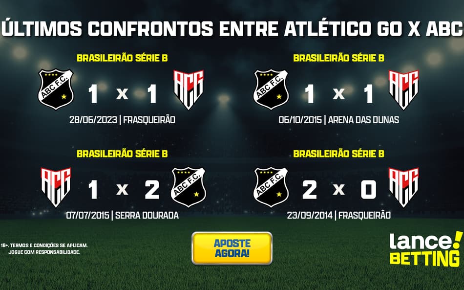 Série B: como foram os últimos jogos entre Atlético-GO e ABC?
