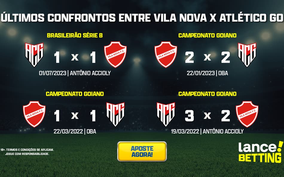 Série B: como foram os últimos jogos entre Vila Nova e Atlético-GO?
