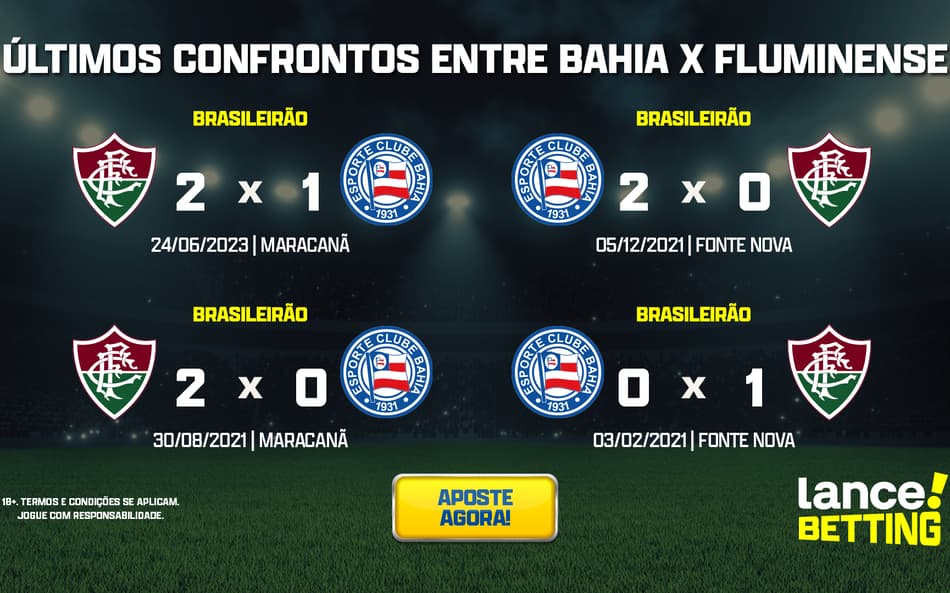 Brasileirão: como foram os últimos jogos entre Bahia e Fluminense?