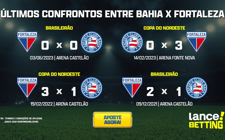 Brasileirão: como foram os últimos jogos entre Bahia e Fortaleza?