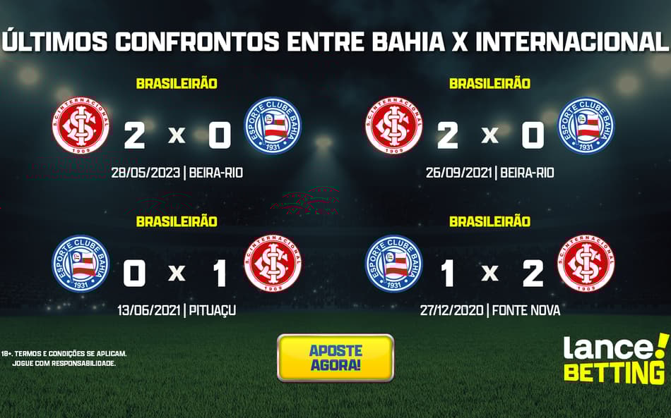Brasileirão: como foram os últimos jogos entre Bahia e Internacional?