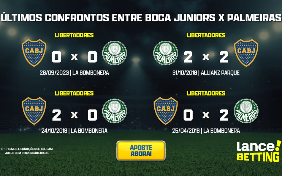 ultimos_jogos_boca_x_palmeiras_CTA-aspect-ratio-512-320