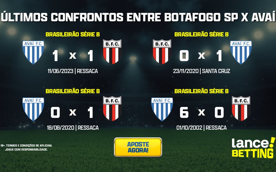 Série B: como foram os últimos jogos entre Botafogo-SP e Avaí?