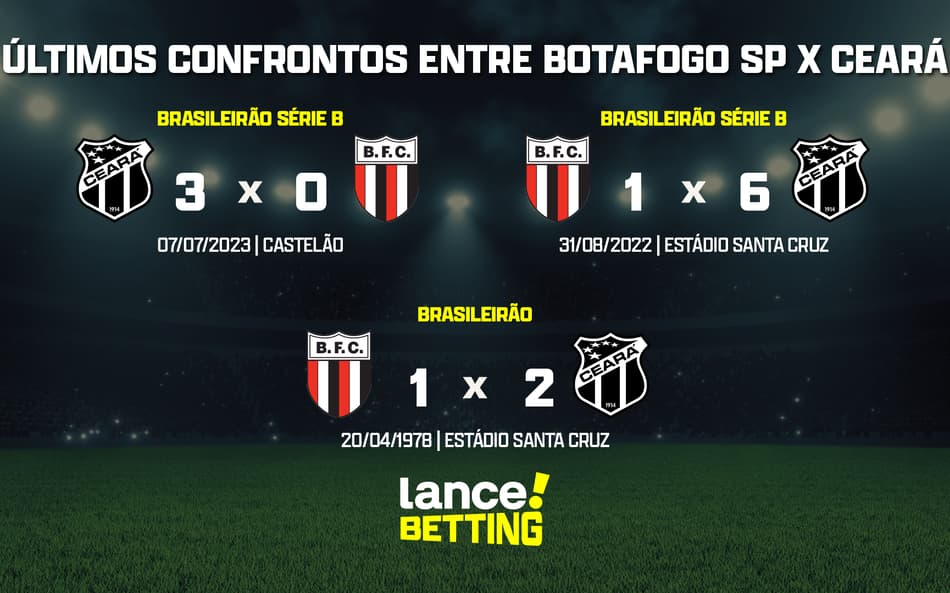 Brasileirão: como foram os últimos jogos entre Botafogo-SP e Ceará?