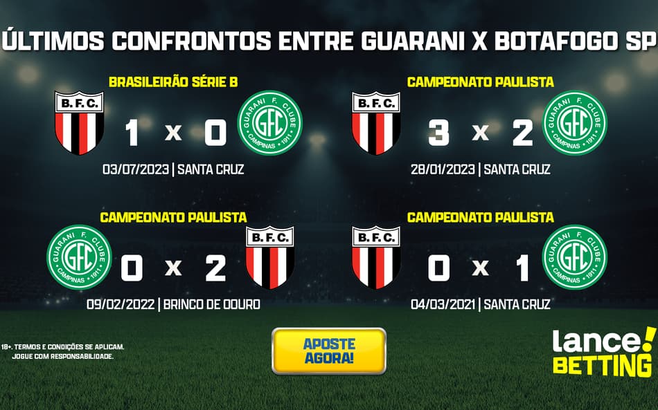 Série B: como foram os últimos jogos entre Guarani e Botafogo-SP?