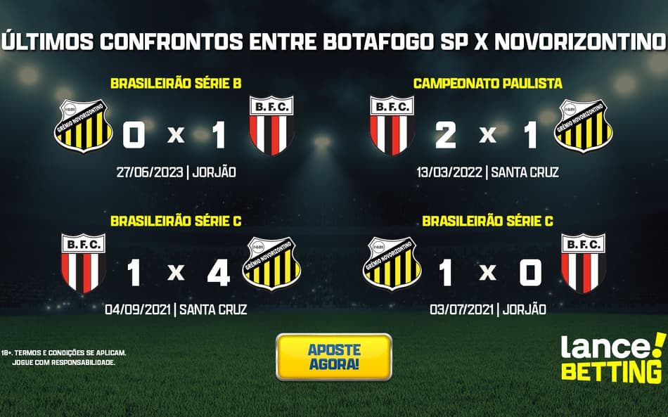 Série B: como foram os últimos jogos entre Botafogo-SP e Novorizontino?