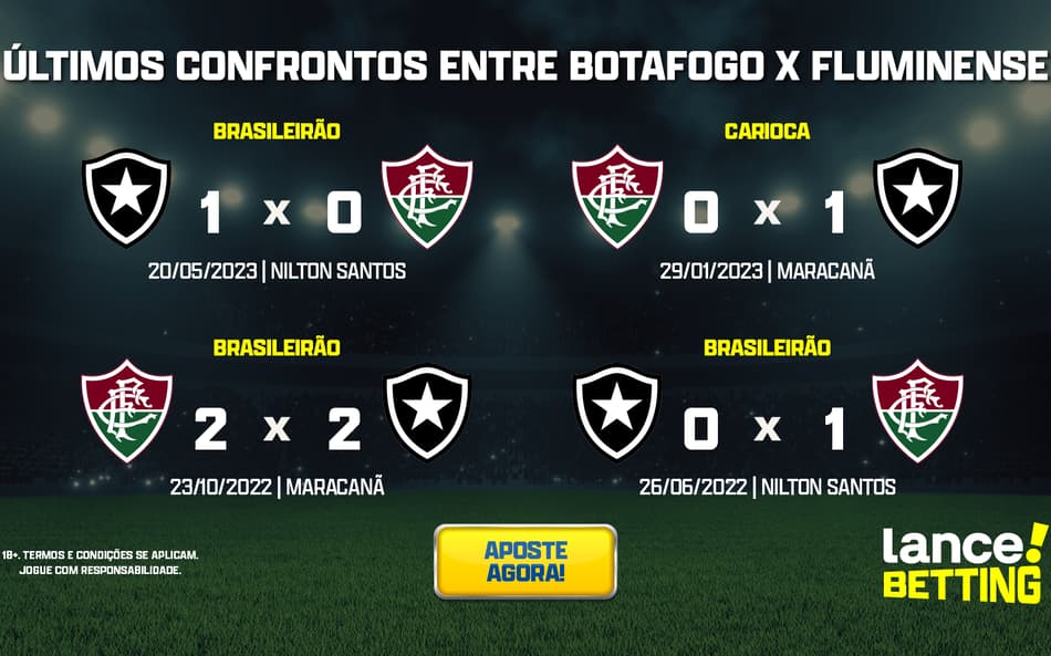 ultimos_jogos_botafogo_x_fluminense_CTA-aspect-ratio-512-320