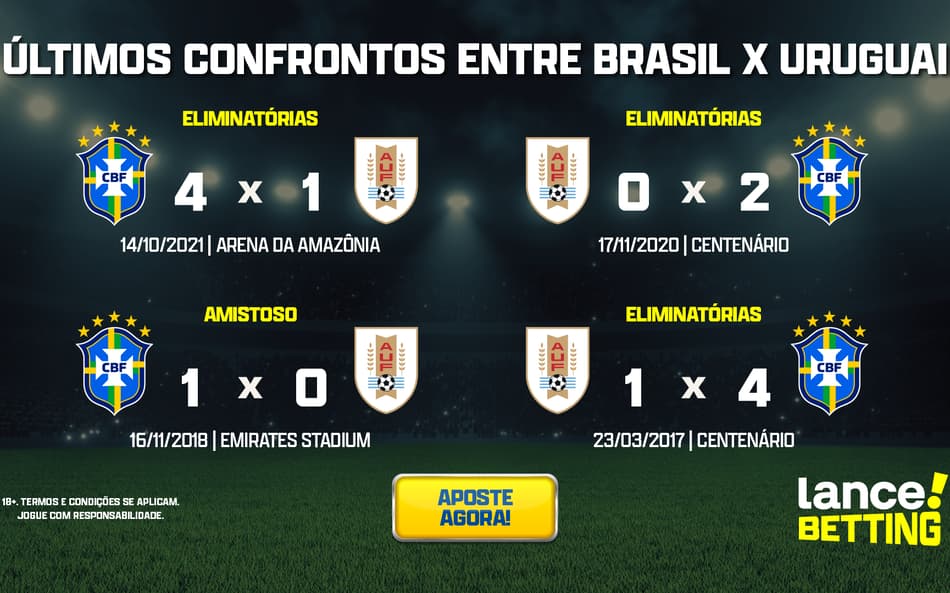 Eliminatórias: como foram os últimos jogos entre Uruguai e Brasil?