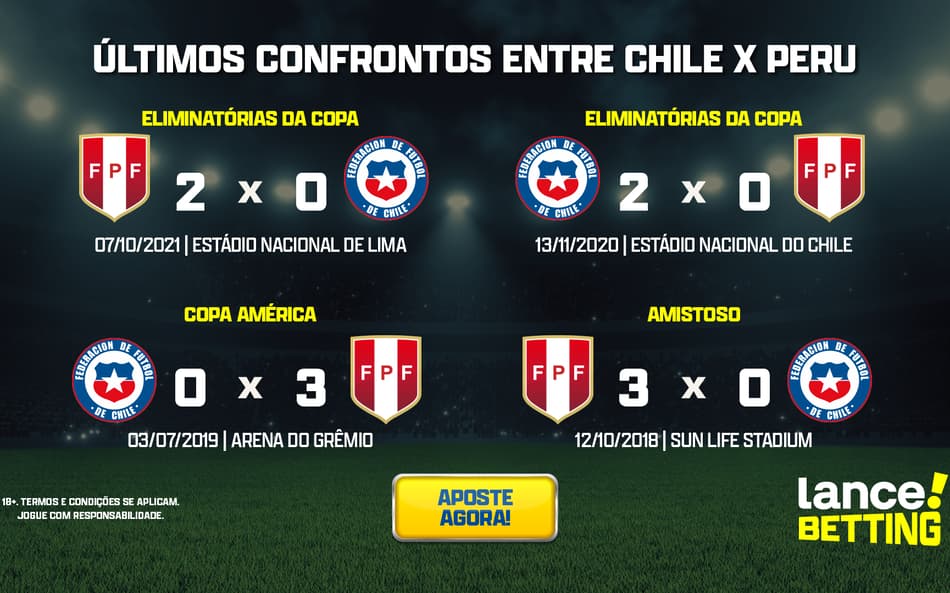 Eliminatórias: como foram os últimos jogos entre Chile e Peru?