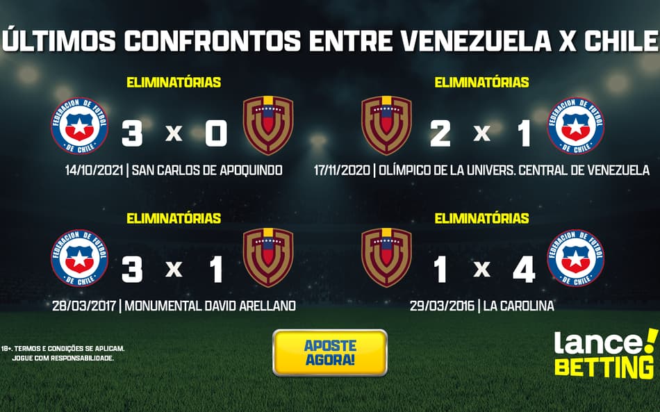 Eliminatórias: como foram os últimos jogos entre Venezuela e Chile?