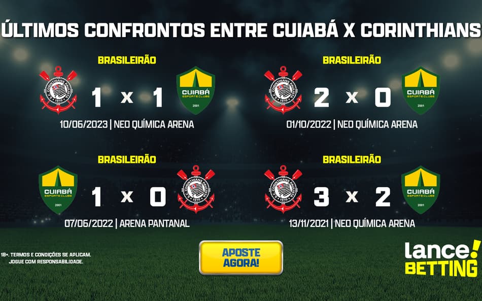 Brasileirão: como foram os últimos jogos entre Cuiabá e Corinthians