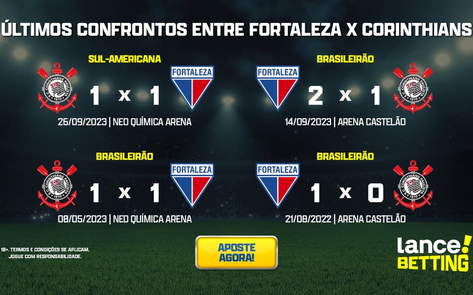 Sul-Americana: como foram os últimos jogos entre Fortaleza e Corinthians?