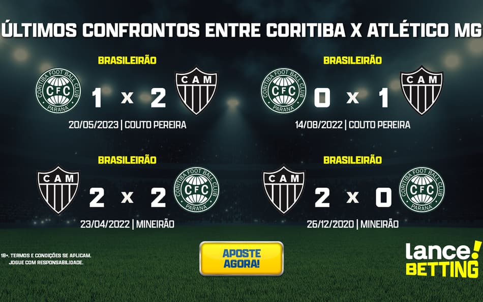 ultimos_jogos_coritiba_x_atletico_mg_CTA-aspect-ratio-512-320