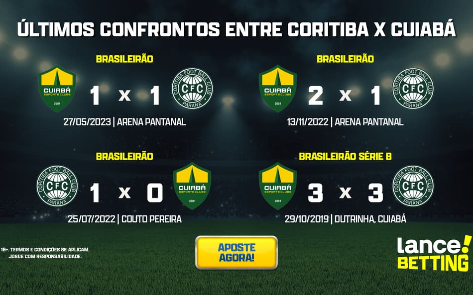 Brasileirão: como foram os últimos jogos entre Coritiba e Cuiabá?
