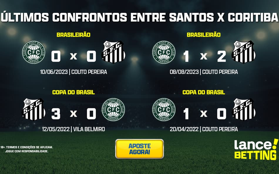Brasileirão: como foram os últimos jogos entre Santos e Coritiba?