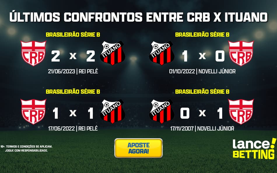 Série B: como foram os últimos jogos entre Ituano e CRB?