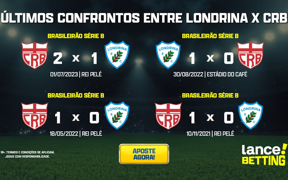 Série B: como foram os últimos jogos entre Londrina e CRB?