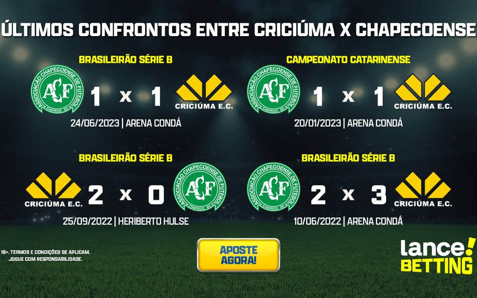 ultimos_jogos_criciuma_x_chapecoense_CTA-1-aspect-ratio-512-320