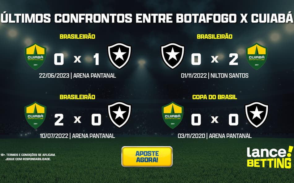 Brasileirão: como foram os últimos jogos entre Botafogo e Cuiabá?