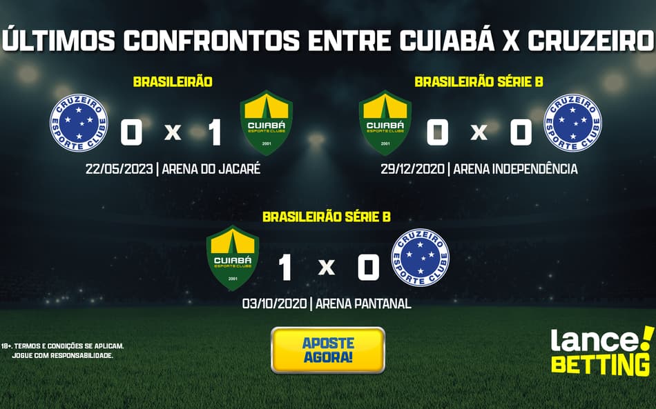 Brasileirão: como foram os últimos jogos entre Cuiabá e Cruzeiro?