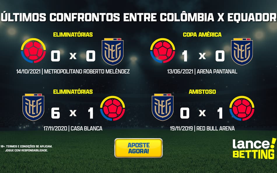 Eliminatórias: como foram os últimos jogos entre Equador e Colômbia?