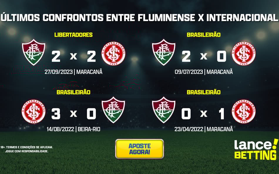 Libertadores: como foram os últimos jogos entre Internacional e Fluminense?