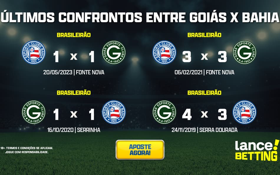 Brasileirão: como foram os últimos jogos entre Goiás e Bahia?