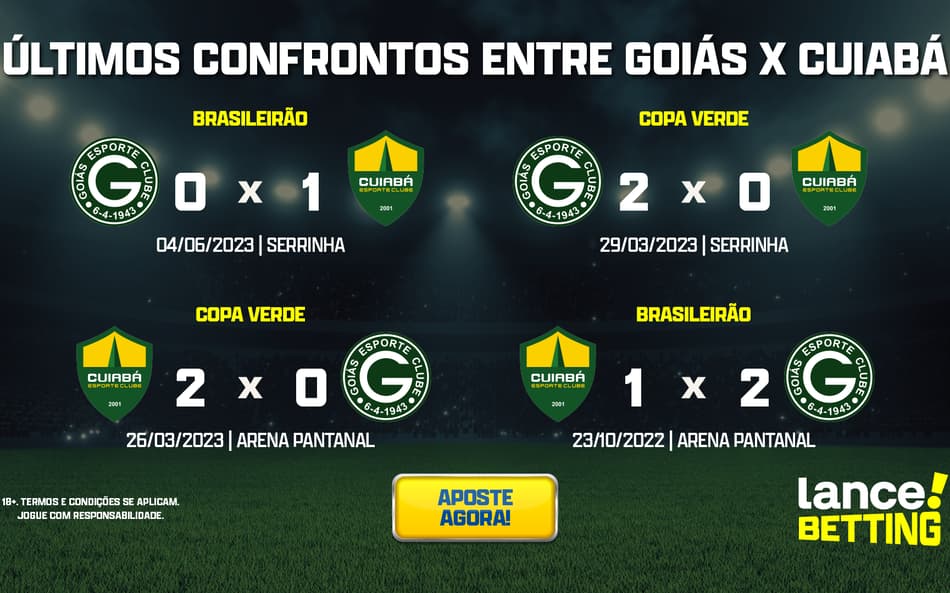 Brasileirão: como foram os últimos jogos entre Cuiabá e Goiás?