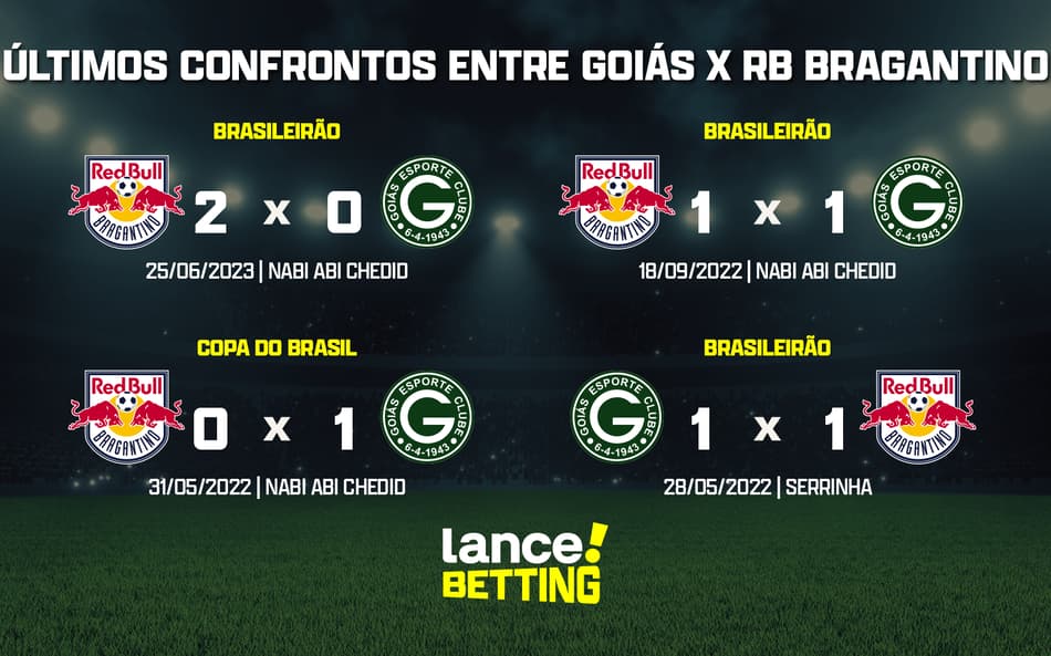 Brasileirão: como foram os últimos jogos entre Goiás e RB Bragantino?