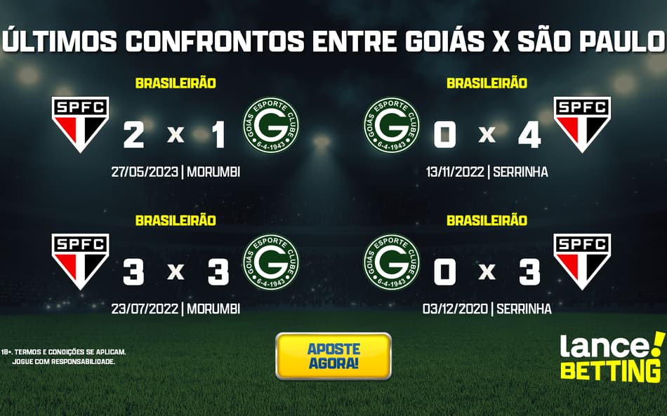 Brasileirão: como foram os últimos jogos entre Goiás e São Paulo?