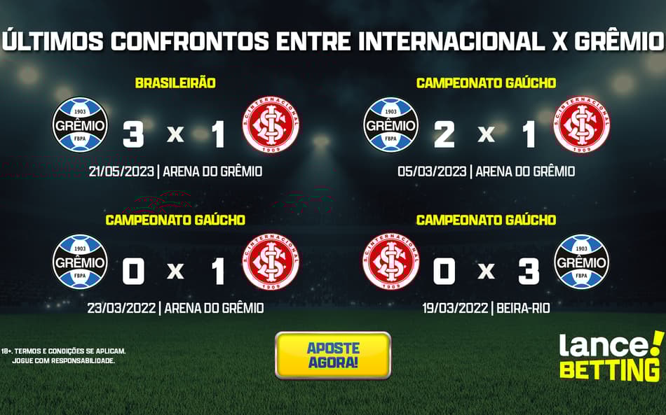 ultimos_jogos_gremio_x_internacional_CTA-aspect-ratio-512-320