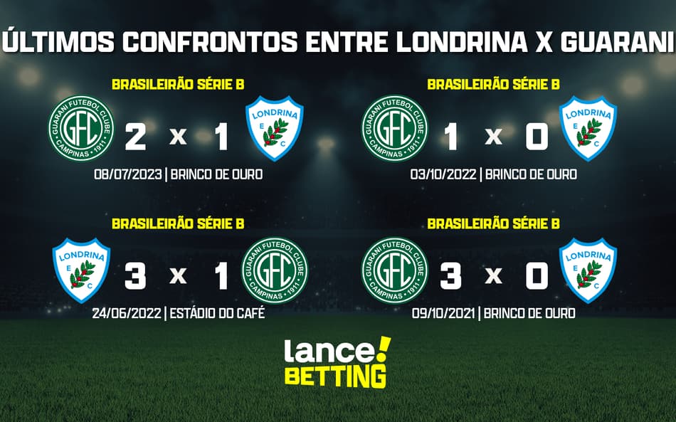 Brasileirão: como foram os últimos jogos entre Londrina e Guarani?