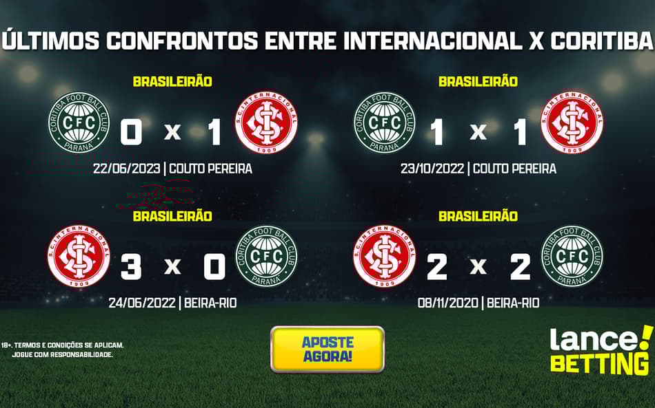 Brasileirão: como foram os últimos jogos entre Internacional e Coritiba?