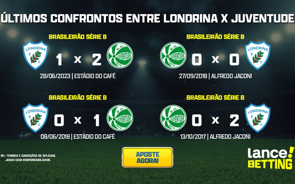 Série B: como foram os últimos jogos entre Juventude e Londrina?