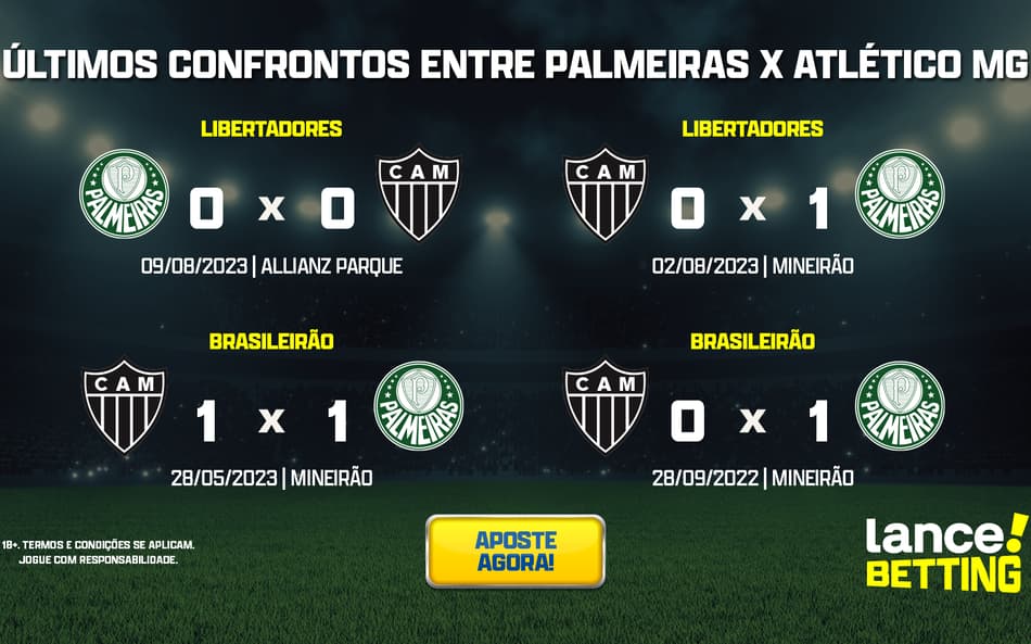 Brasileirão: como foram os últimos jogos entre Palmeiras e Atlético-MG?