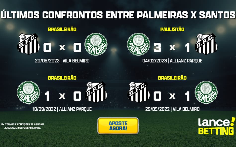 Brasileirão: como foram os últimos jogos entre Palmeiras e Santos?