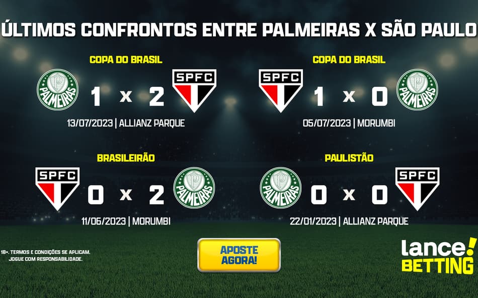 Brasileirão: como foram os últimos jogos entre Palmeiras e São Paulo?