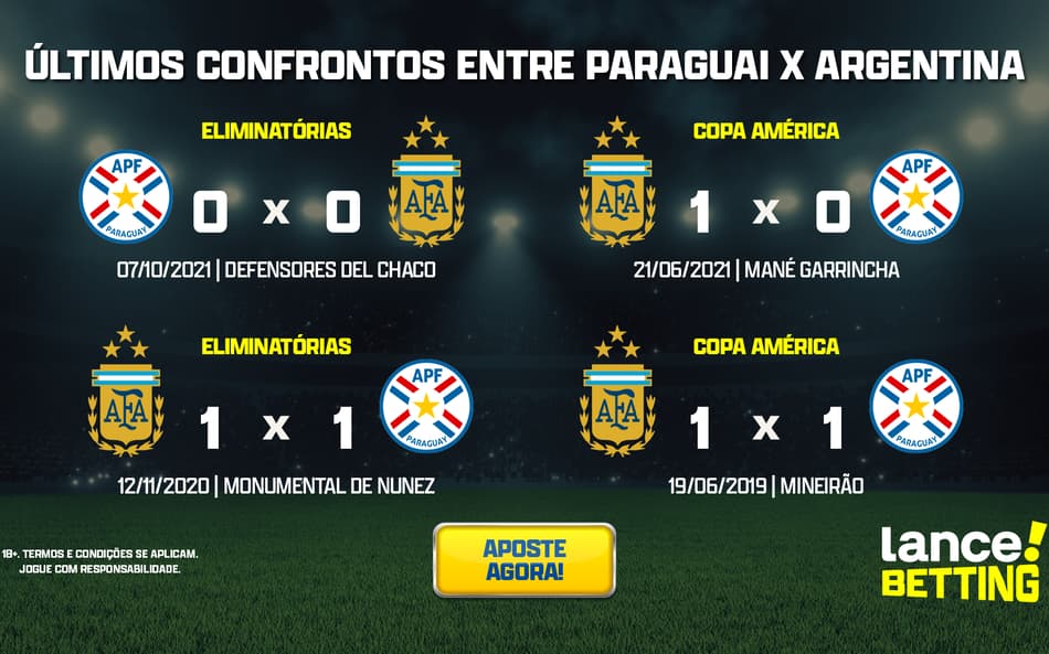 Eliminatórias: como foram os últimos jogos entre Argentina e Paraguai?