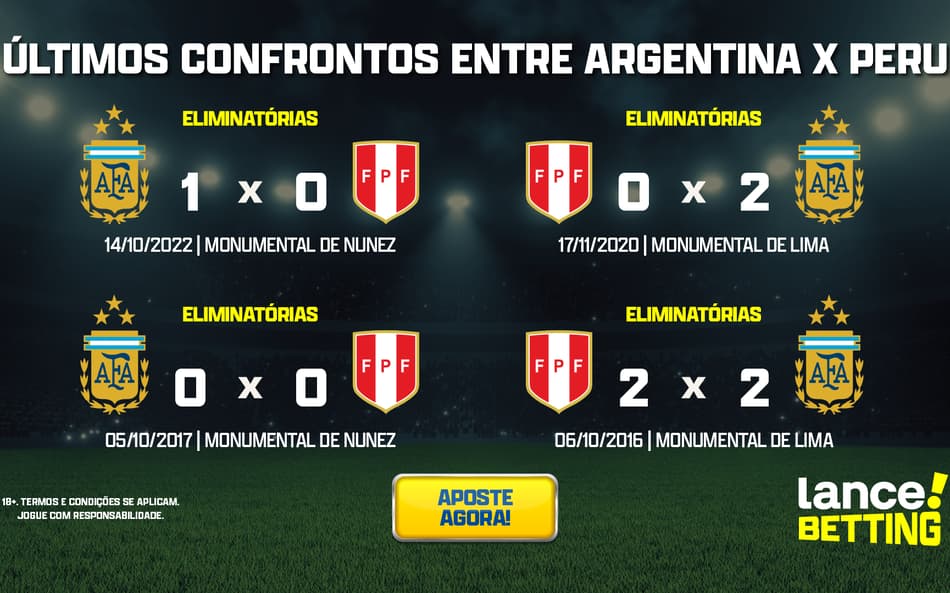 Eliminatórias: como foram os últimos jogos entre Peru e Argentina?