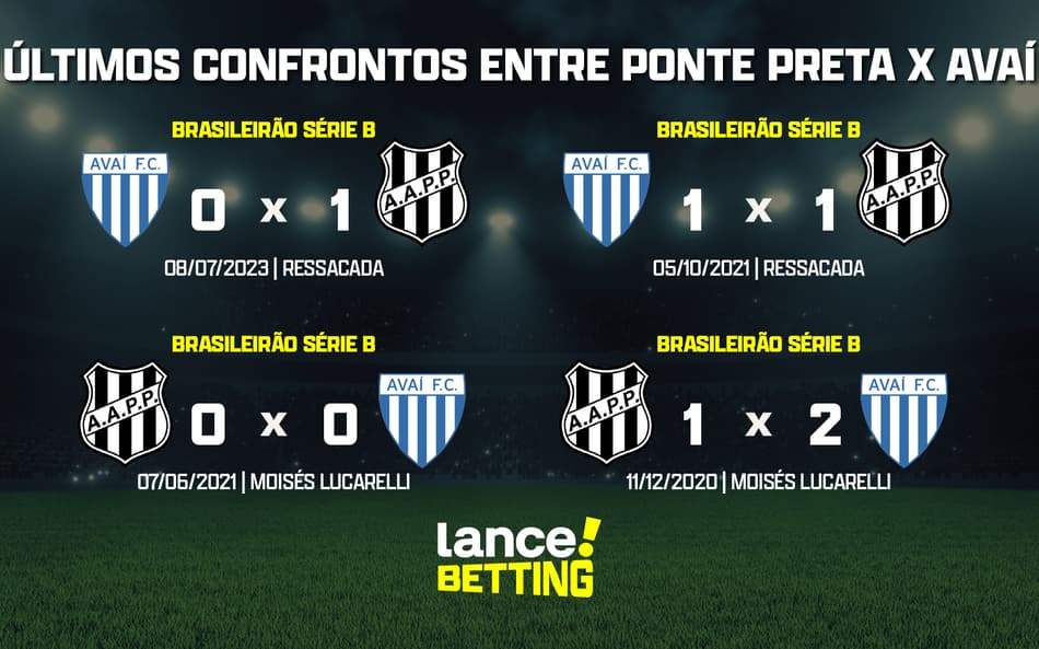 Brasileirão: como foram os últimos jogos entre Ponte Preta e Avaí?