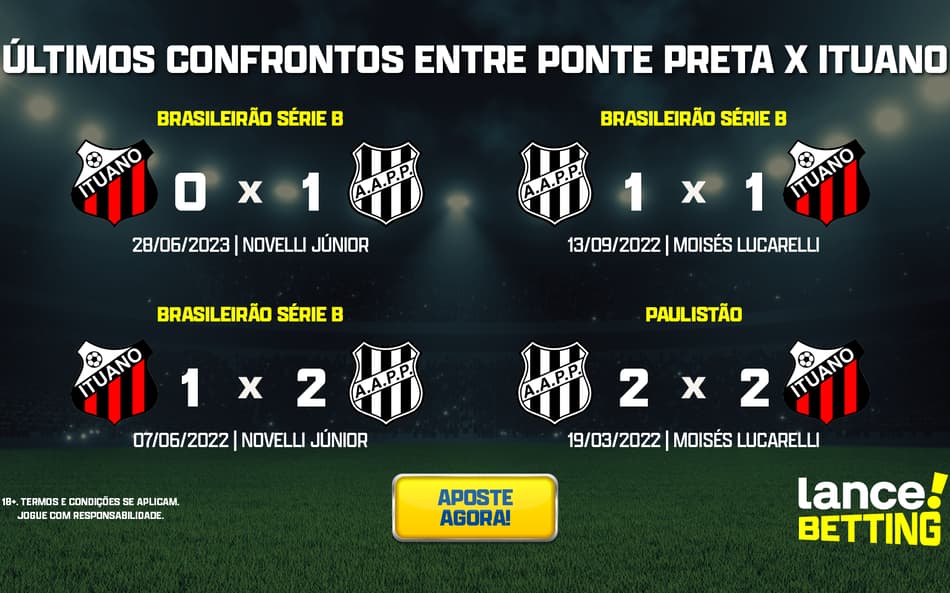 Série B: como foram os últimos jogos entre ponte Preta e Ituano?
